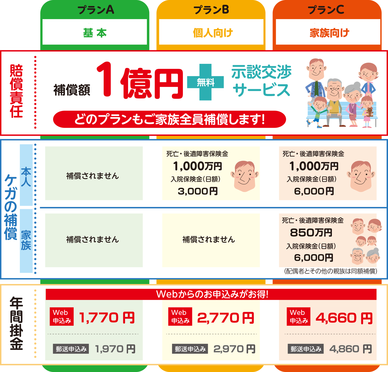 プラン表